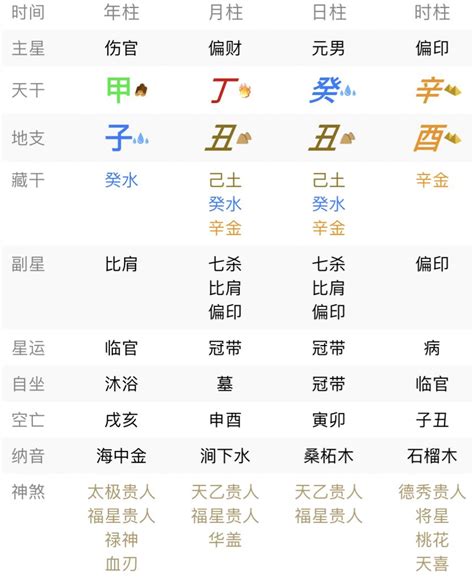 八字愛情|八字分析感情婚姻的步驟及方法